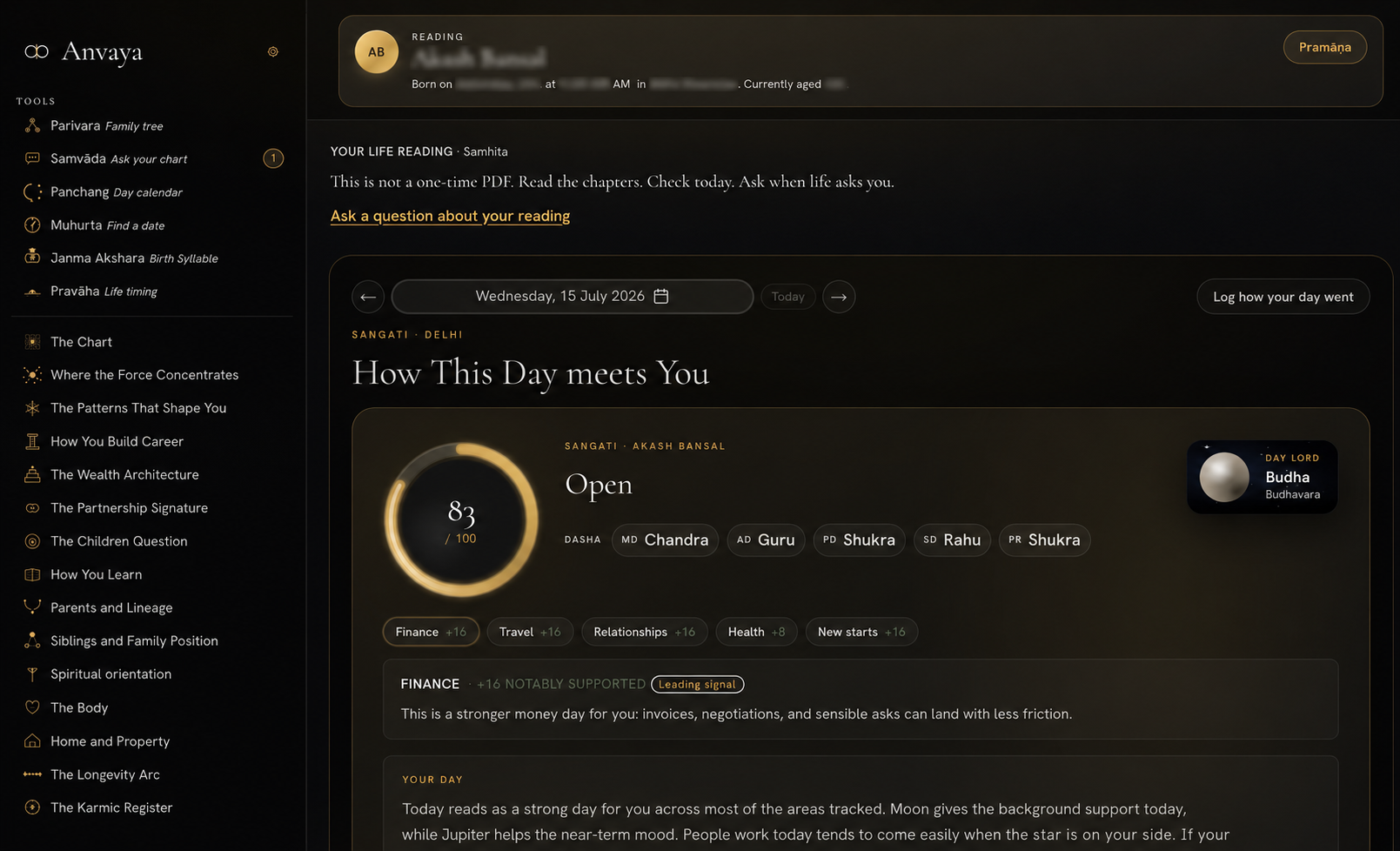 Your Anvaya Dashboard, Explained: Every Tool, Every Chapter, and What “How This Day Meets You” Means