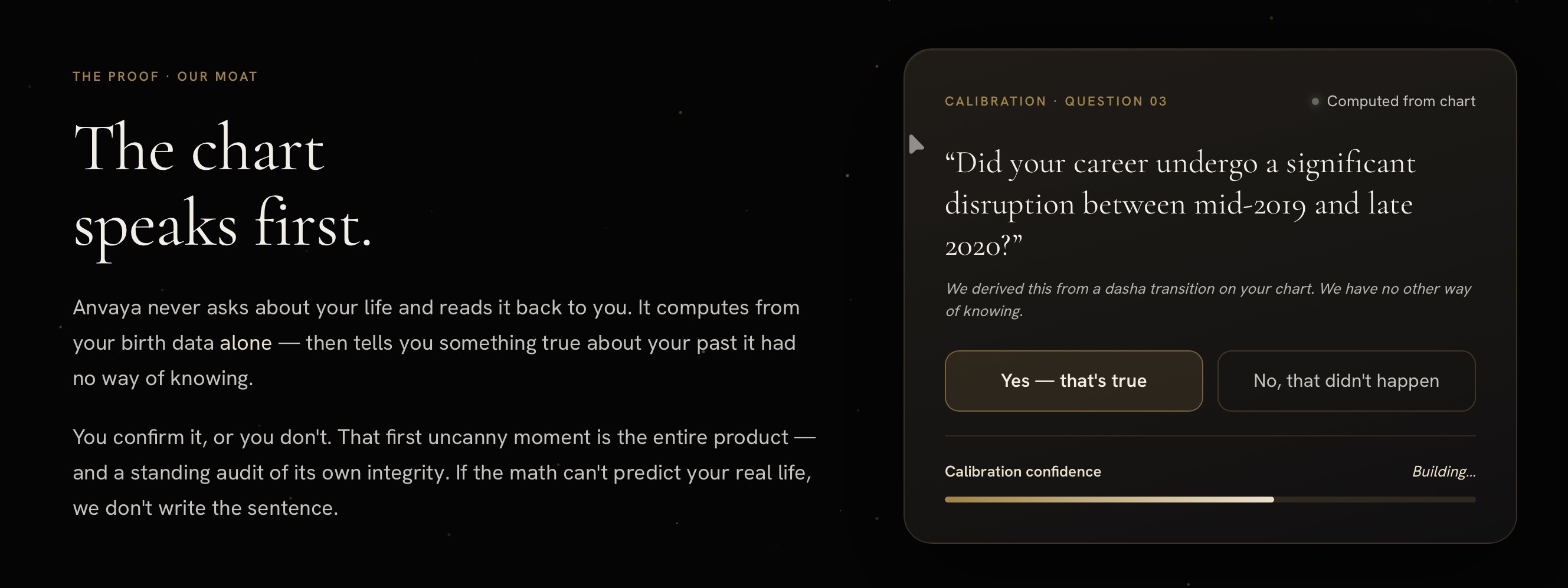 Calibration, Explained: Why Anvaya Asks Before It Answers